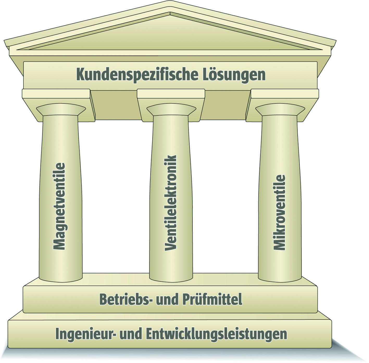 Kundenspezifische Mikroventile